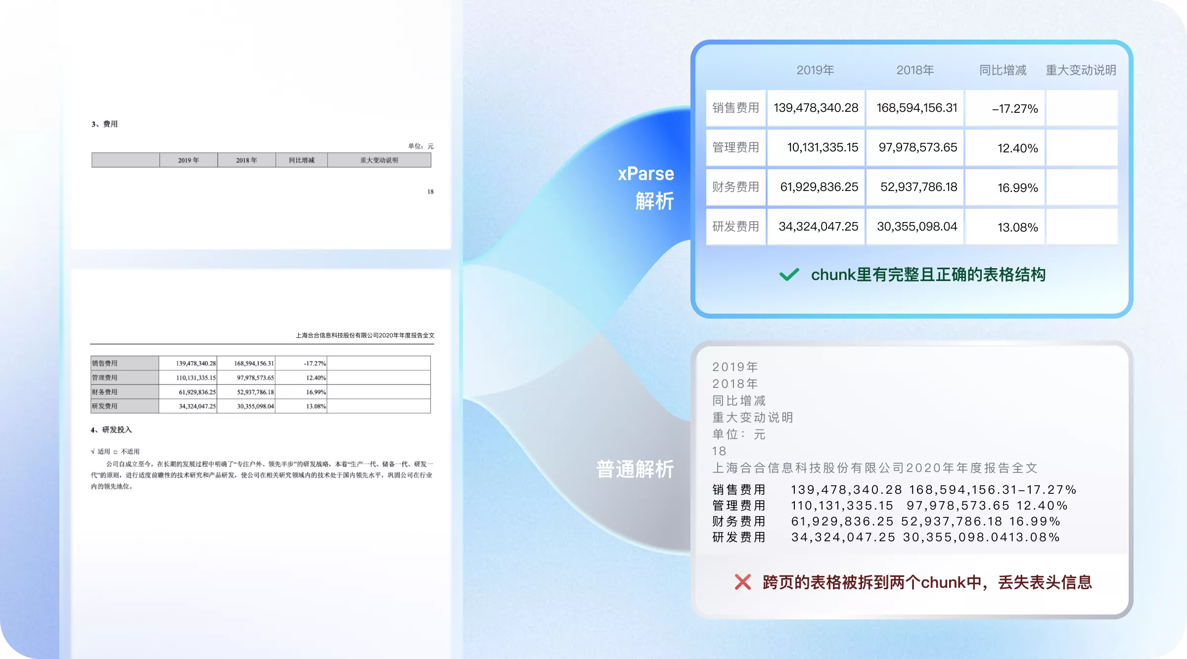 跨页元素合并