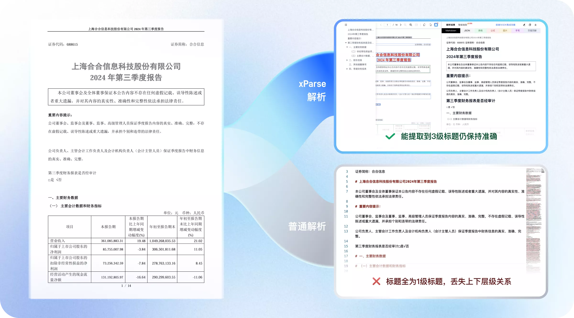 标题层级识别